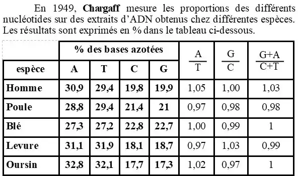 Nature de l’information génétique